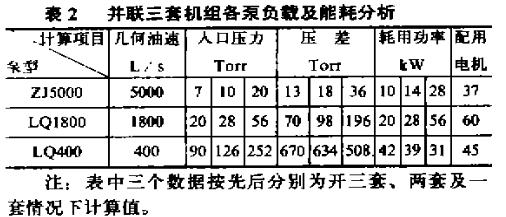 并聯(lián)三套真空機組各泵負載及能量耗分析