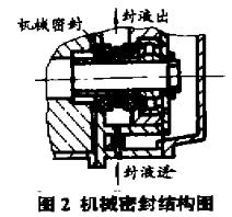 真空機組機械密封結(jié)構(gòu)圖