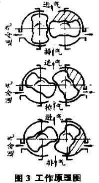 真空機組工作原理圖